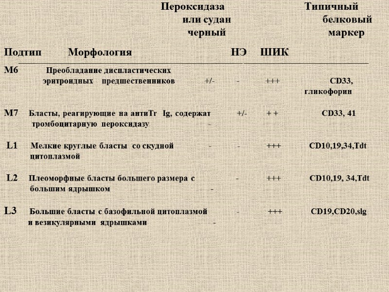 Пероксидаза             